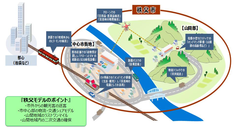 「秩父モデル」イメージ